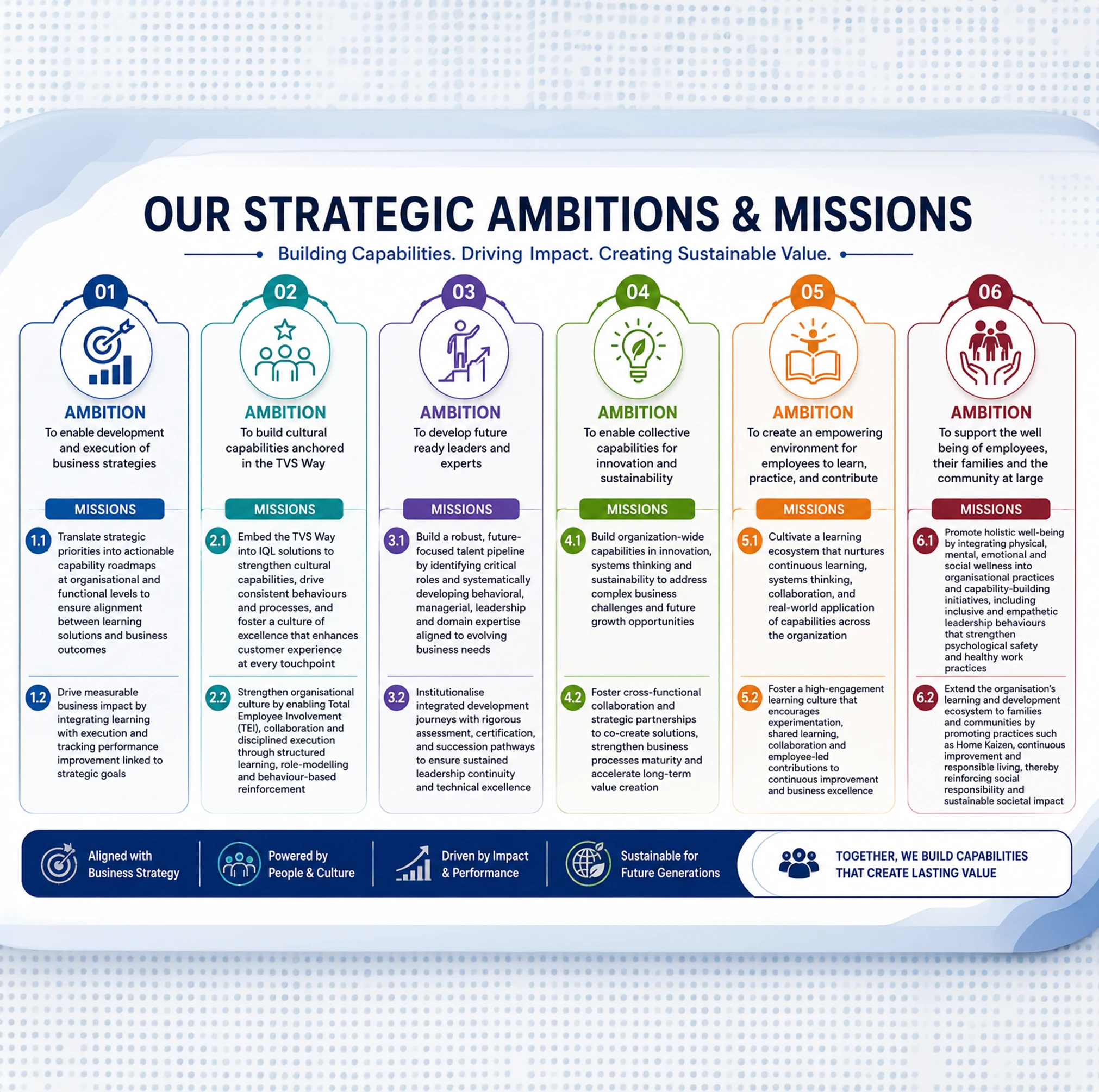 Ambitions